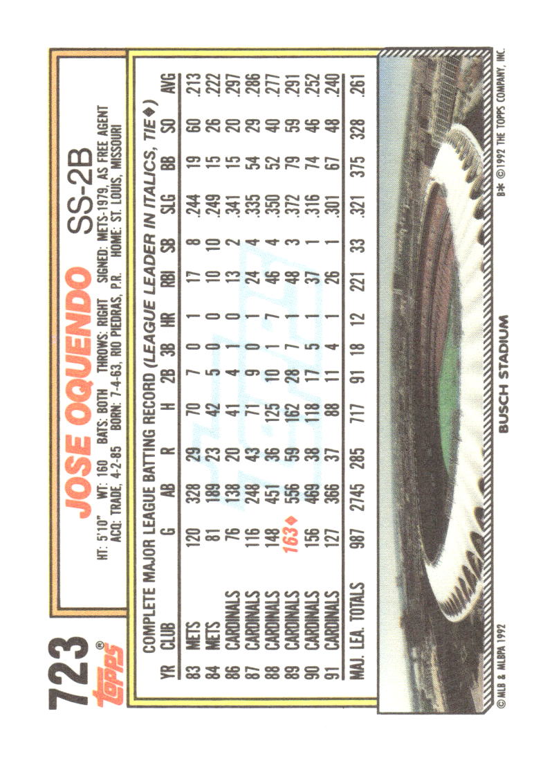 1992 Topps #723 Jose Oquendo Gold