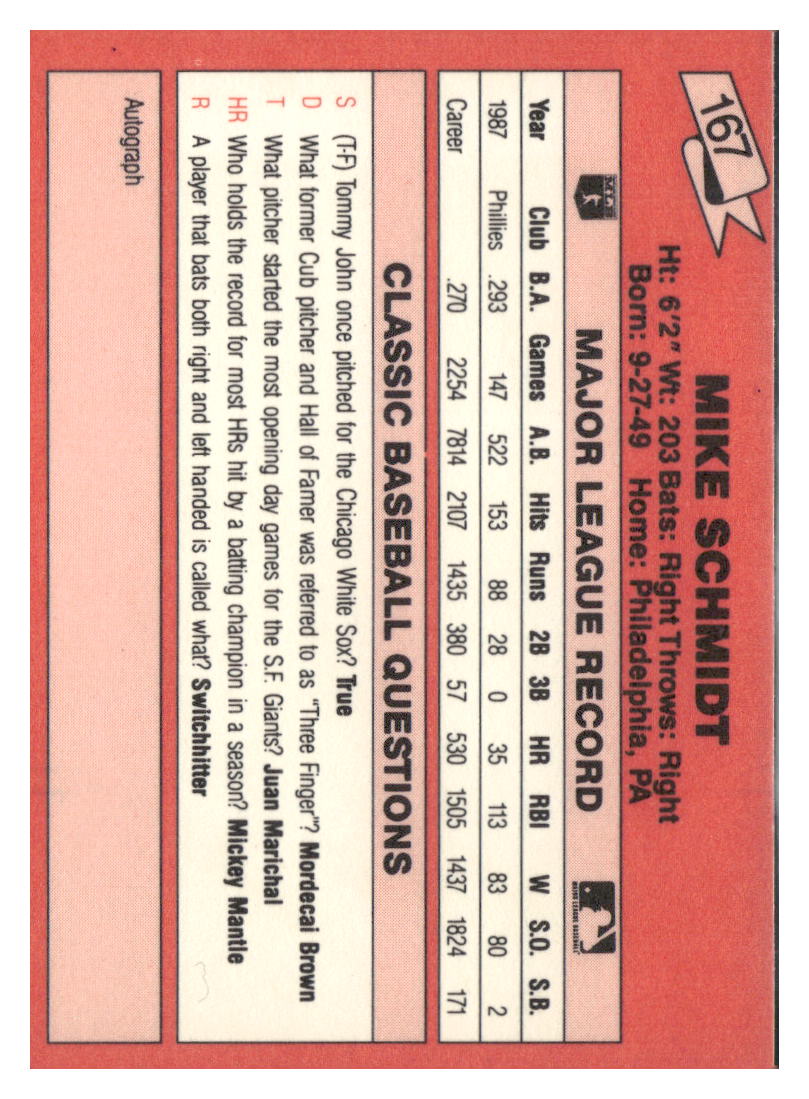 1988 Classic Red #167 Mike Schmidt