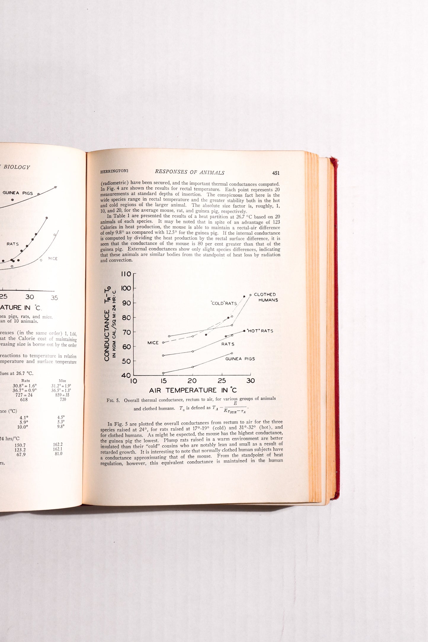 Temperature: Its Measurement and Control in Science and Industry