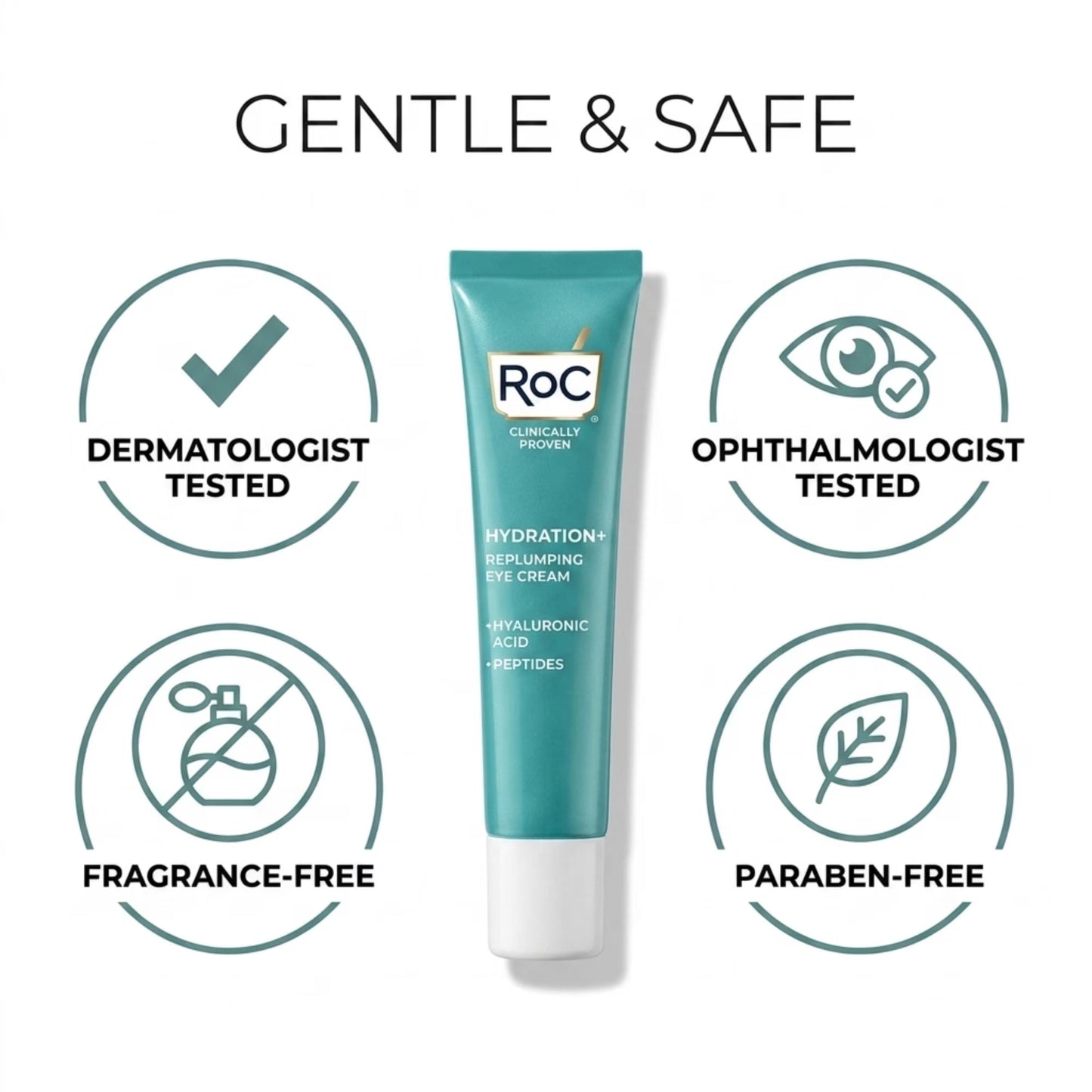 RoC Hydration+ Replumping Eye Cream with Hyaluronic Acid, Caffeine & Peptides, 3-Pack (0.6 oz Each)