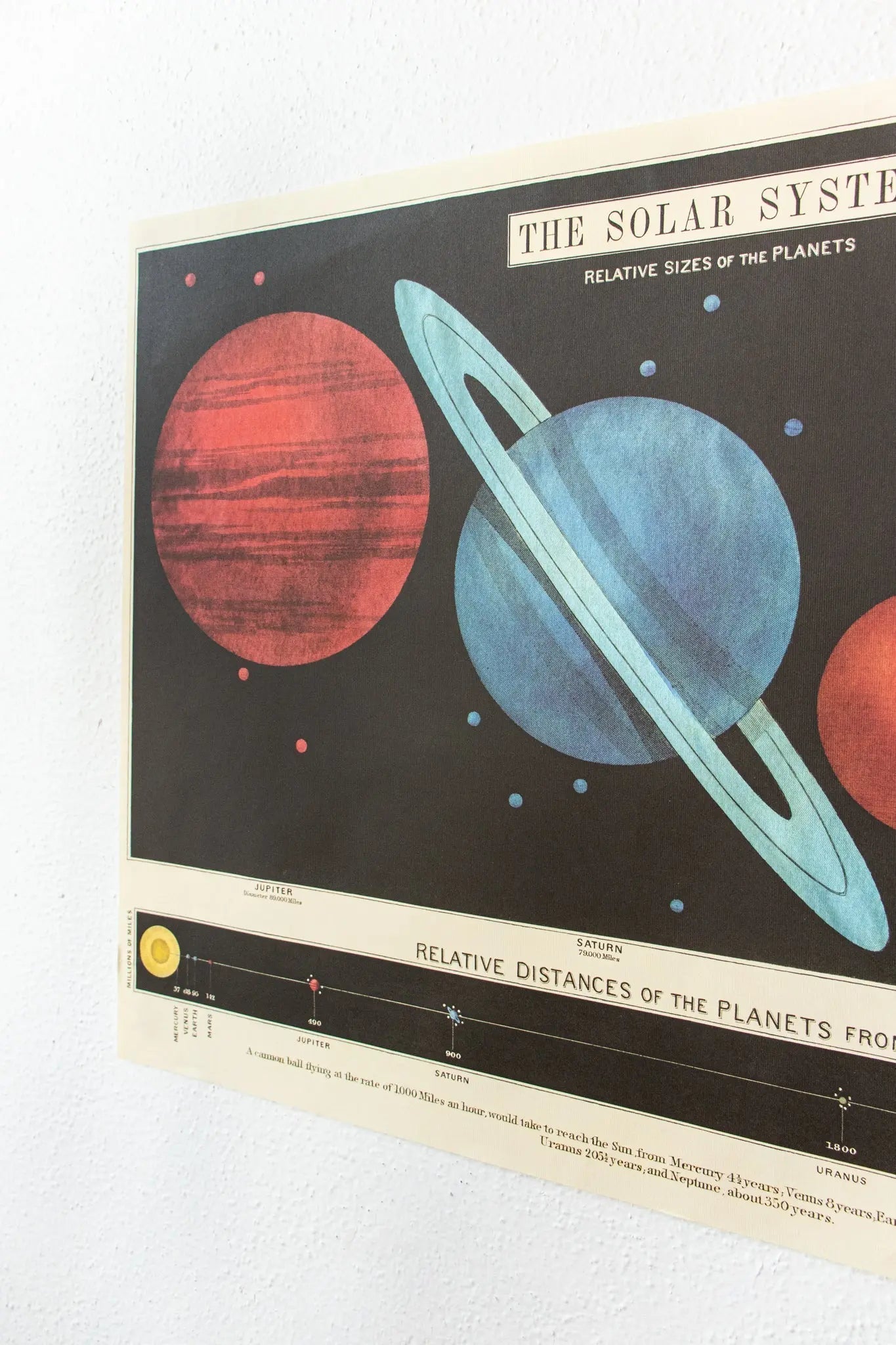 The Solar System Scientific Chart