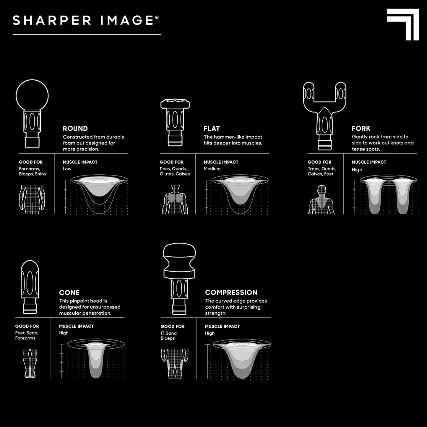 Sharper Image Deep Tissue Percussion Massage Gun