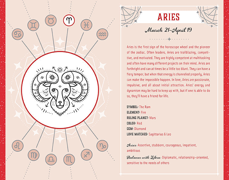 The Twelve Signs of the Zodiac