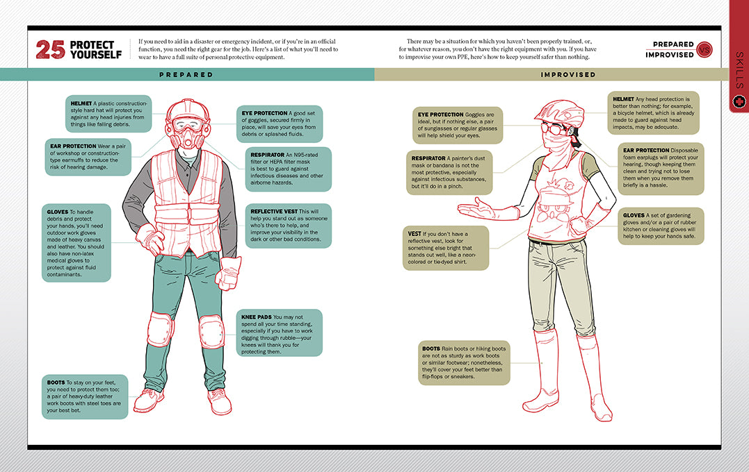 The Emergency Survival Manual