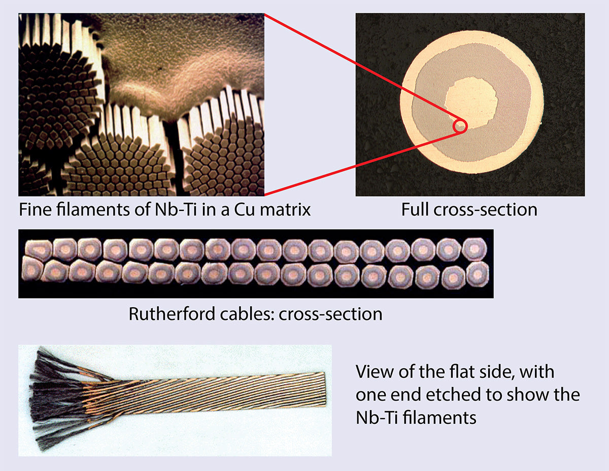 LHC Superconductor Cable
