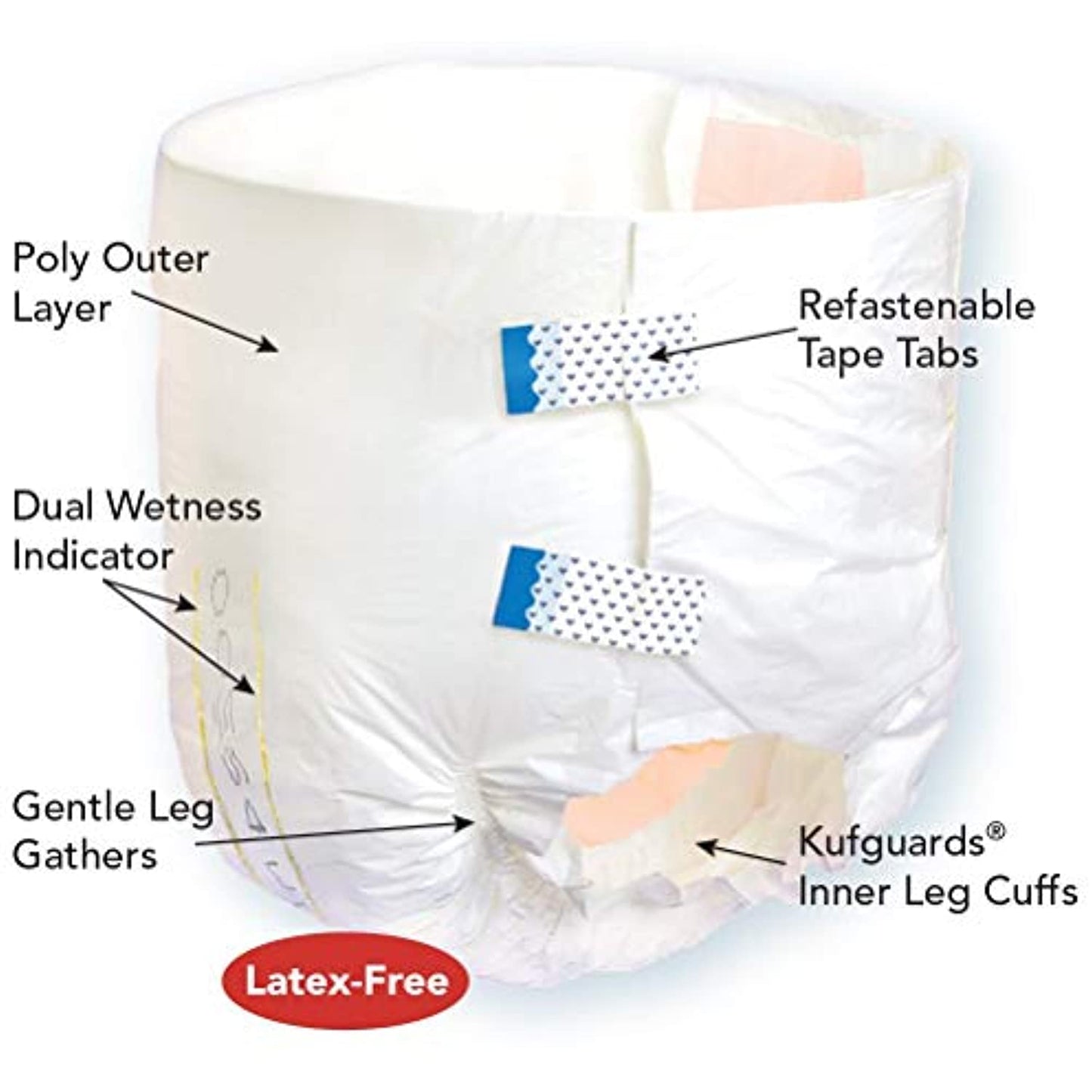 TRANQUILITY 72-PACK! All-Through-the-Night Disposable Briefs Sz XL 56" - 64" 2187 (New)