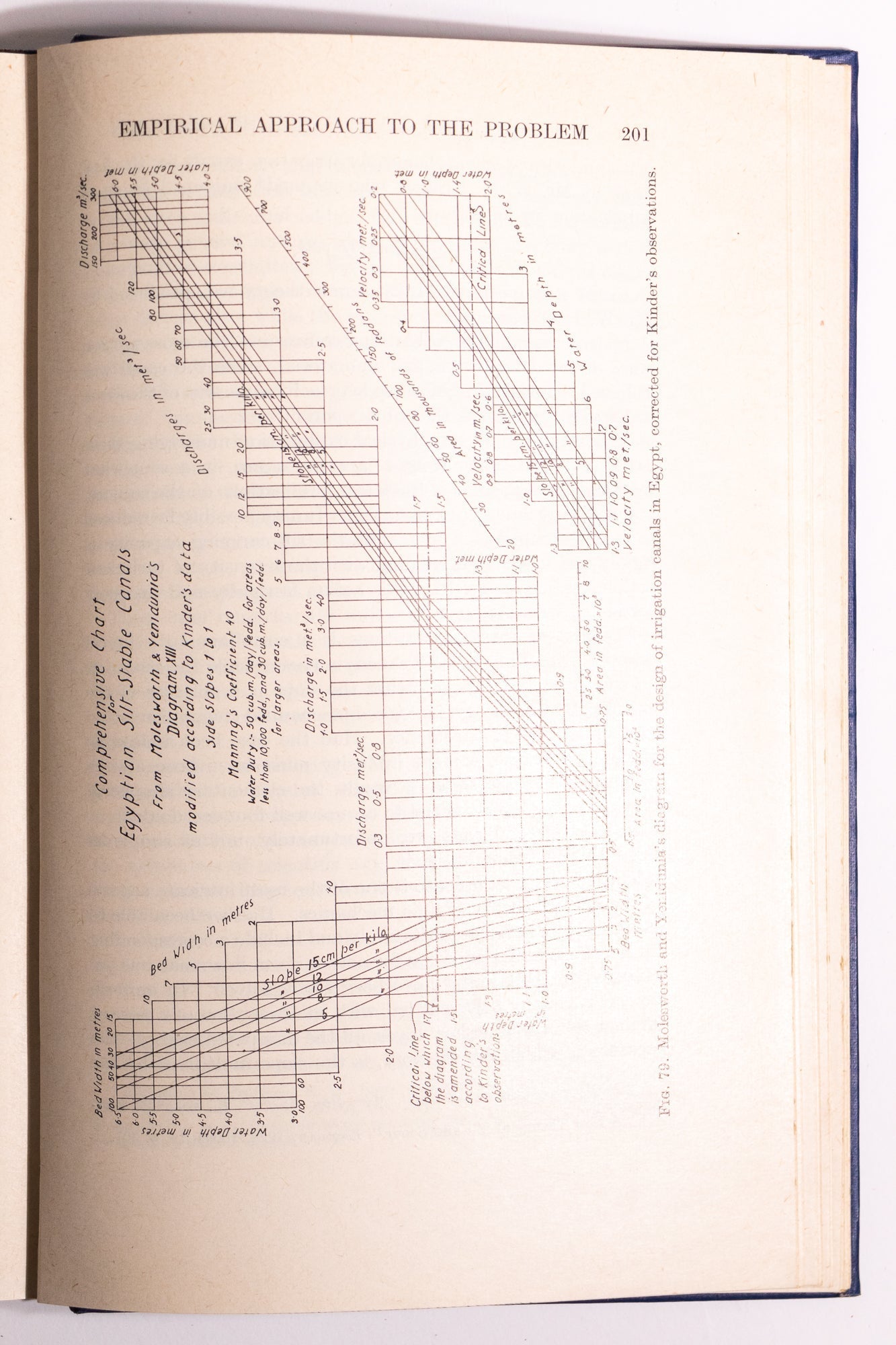 An Introduction to Fluvial Hydraulics