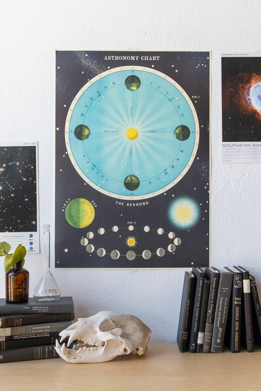 Astronomy Chart