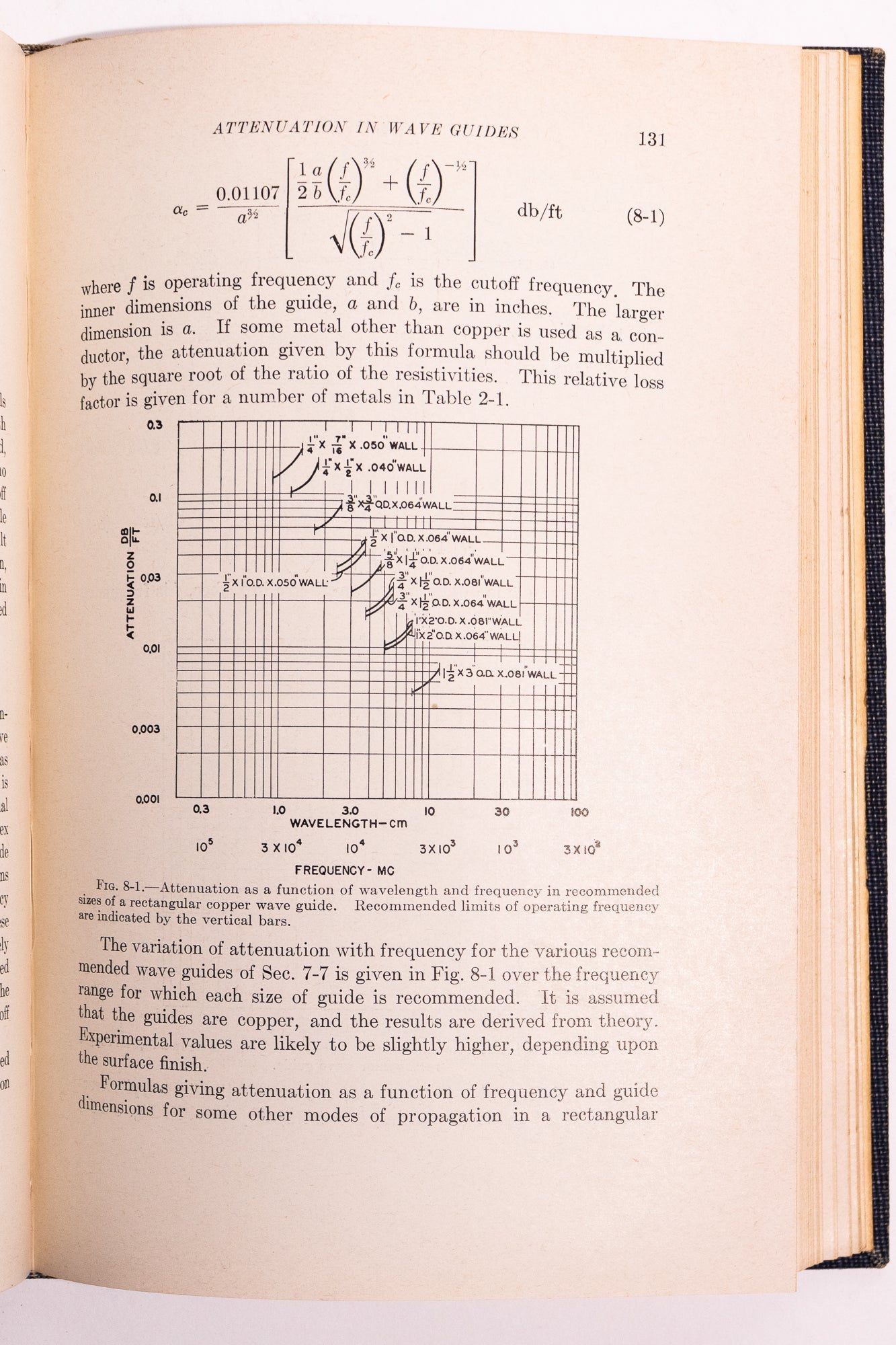 Microwave Transmission Data Design
