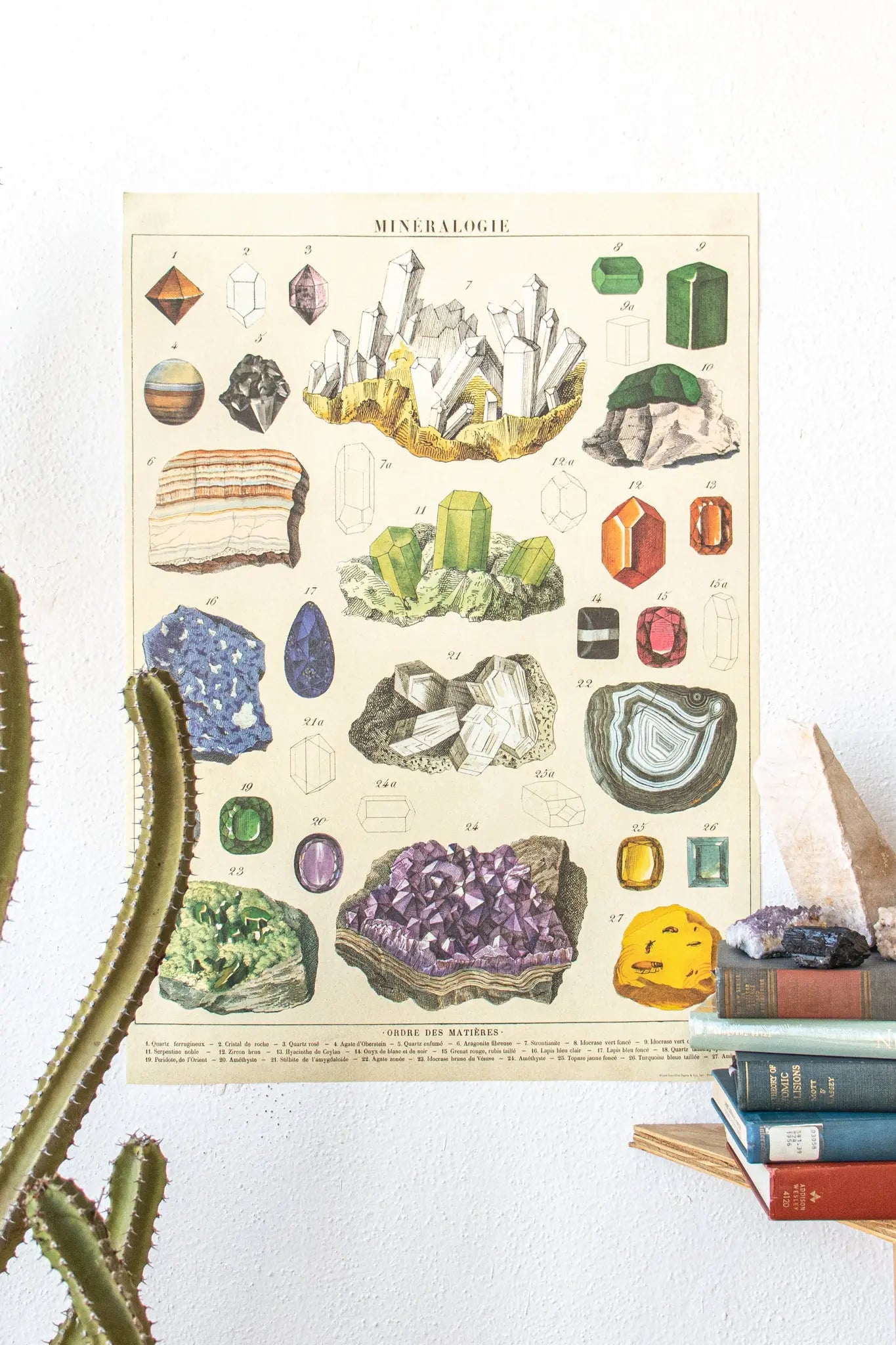 Mineralogy Scientific Chart