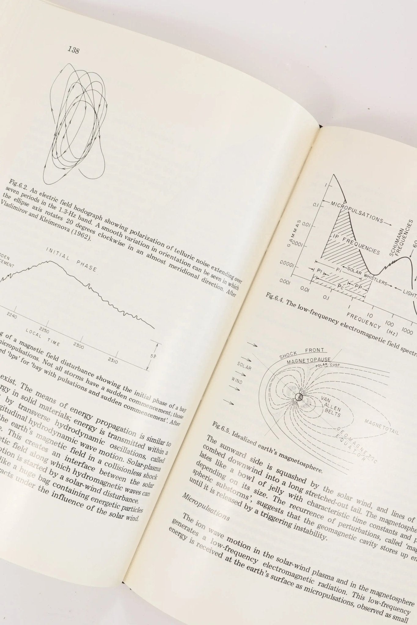 Principles of Induced Polarization for Geophysical Exploration