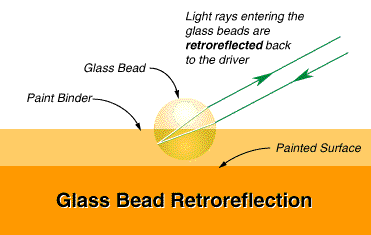 Retroreflective Glass Beads