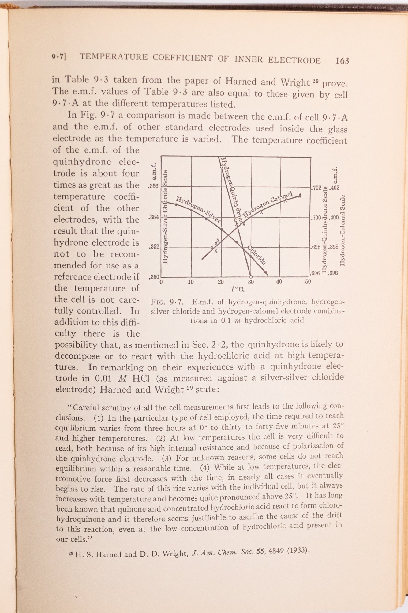 The Glass Electrode: Methods, Applications, and Theory