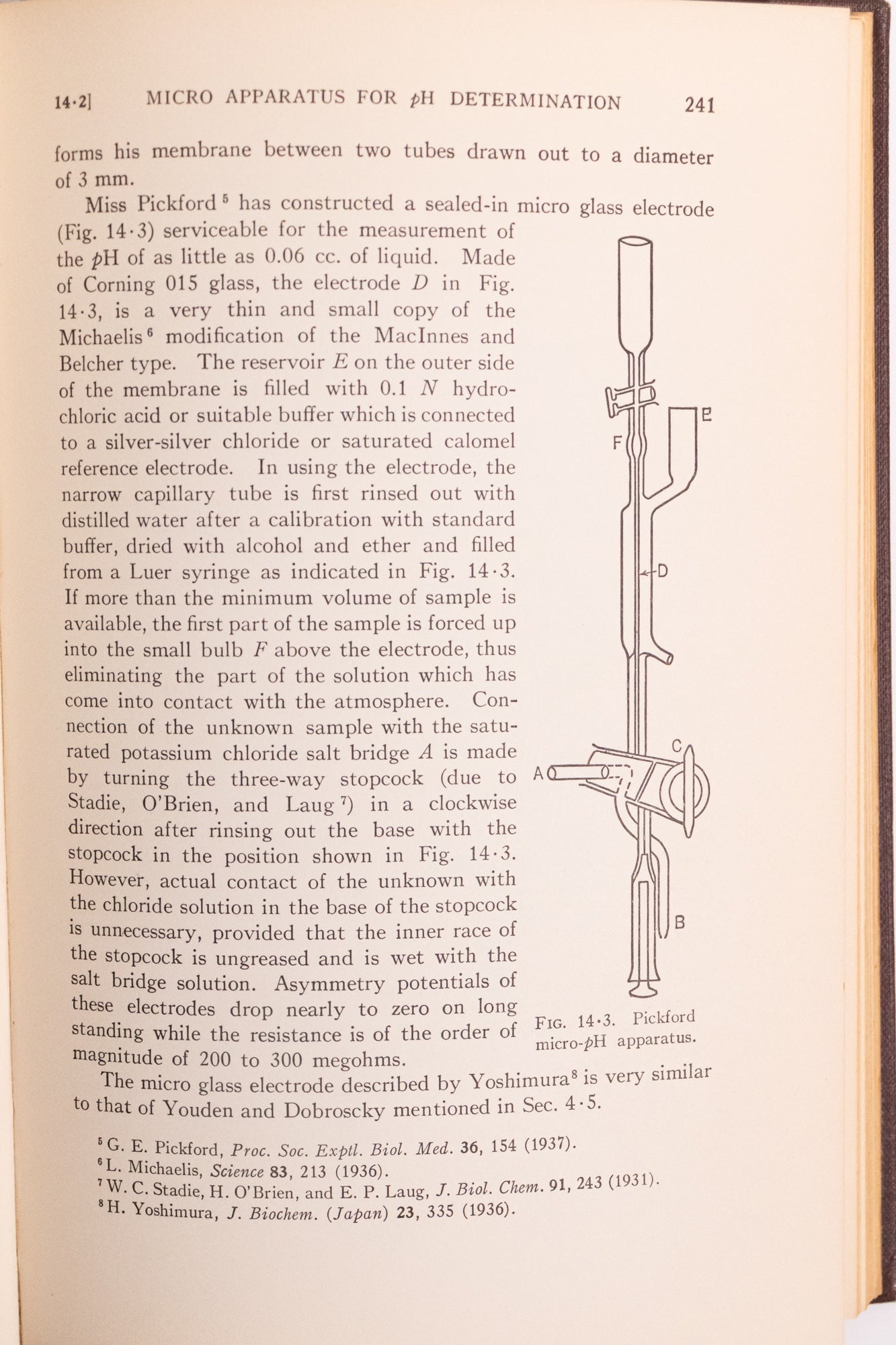 The Glass Electrode: Methods, Applications, and Theory