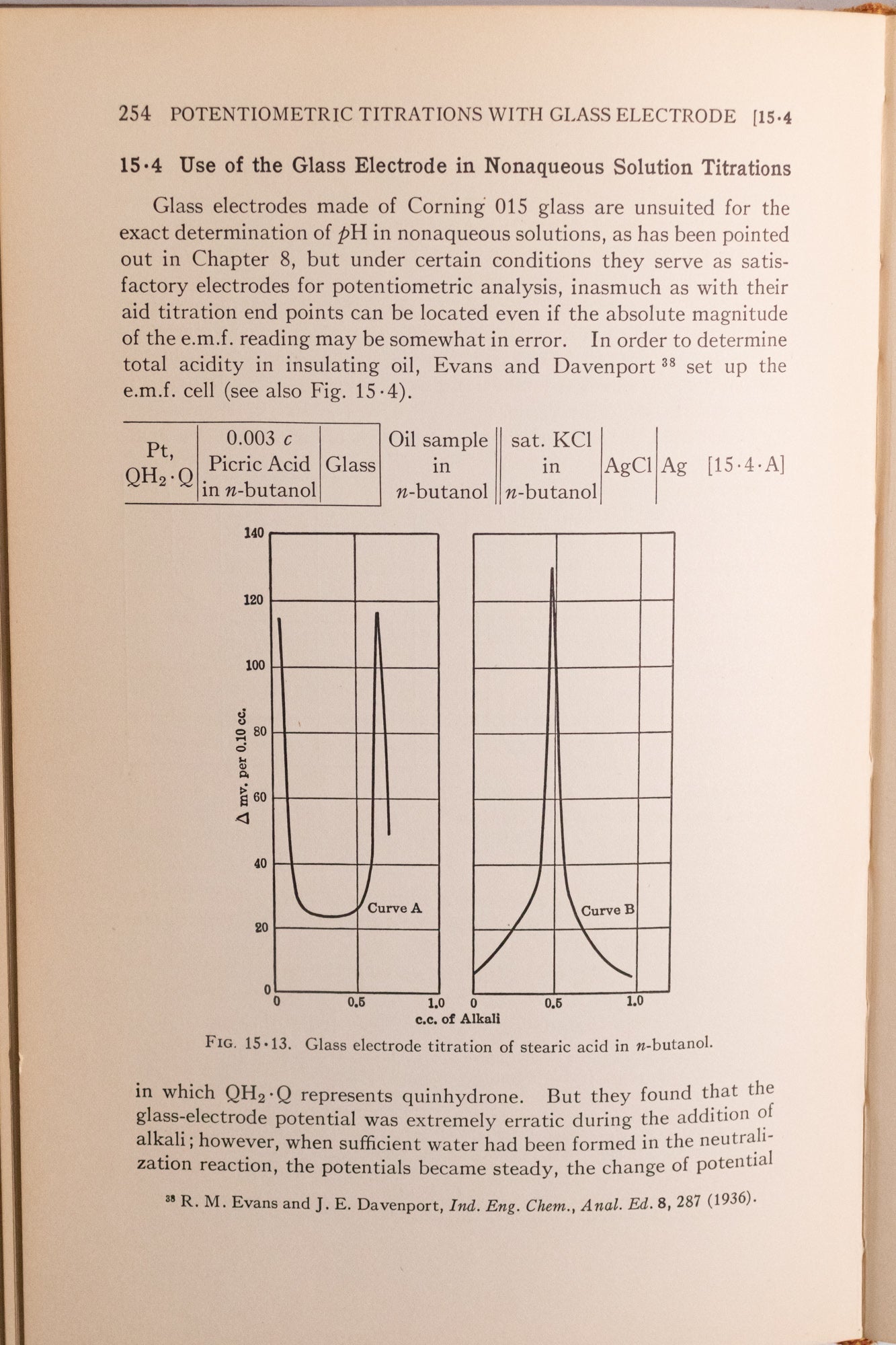 The Glass Electrode: Methods, Applications, and Theory