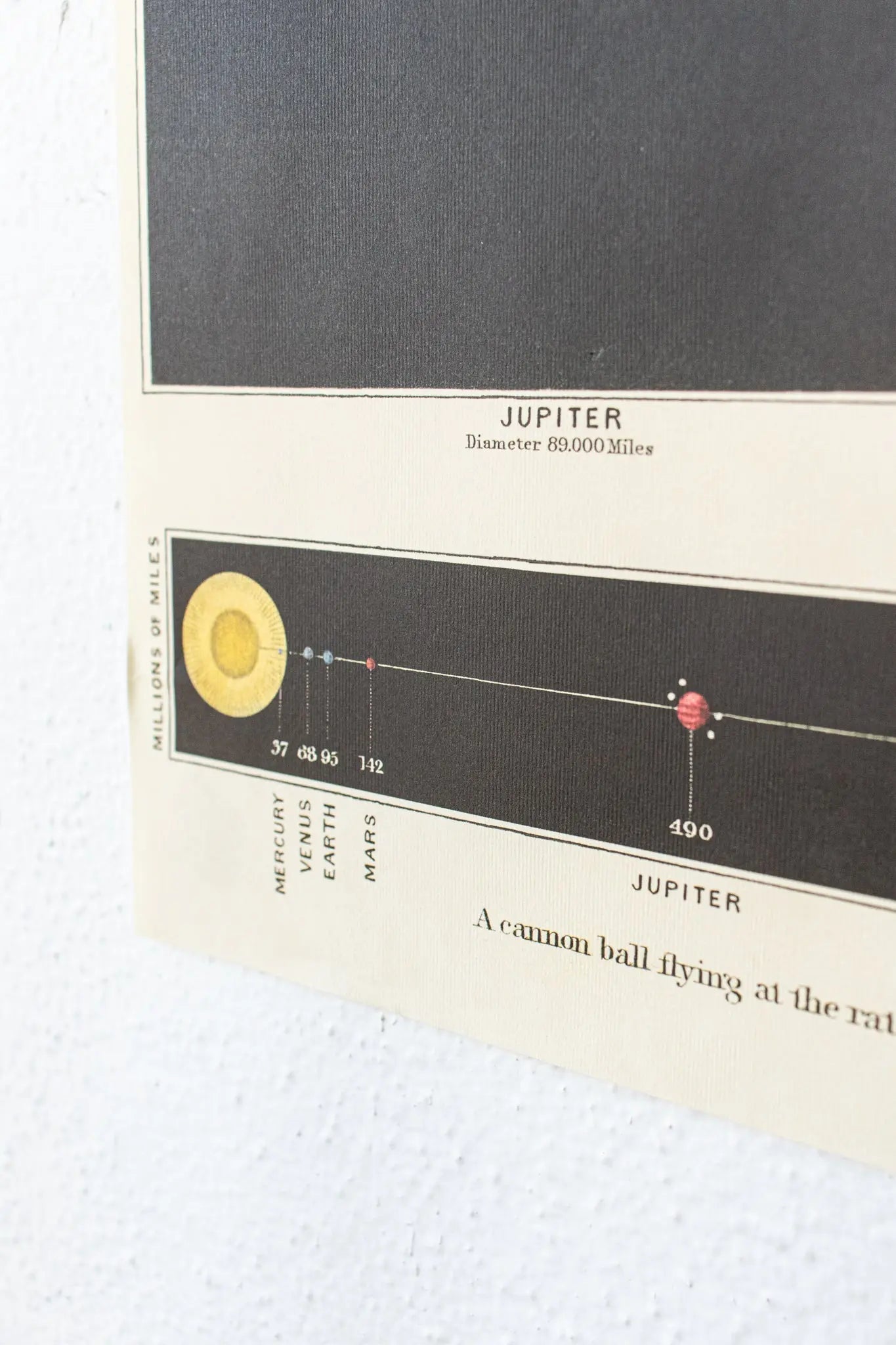The Solar System Scientific Chart