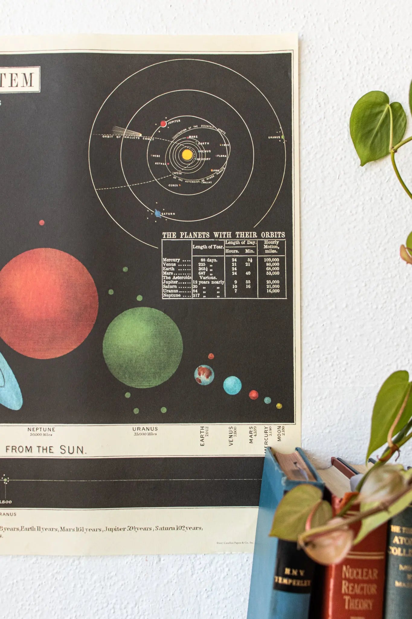 The Solar System Scientific Chart