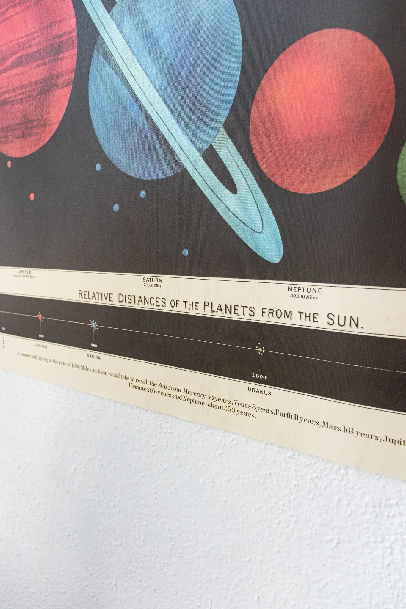 The Solar System Scientific Chart